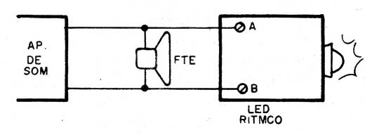    Figura 3 – Conexão ao aparelho de som
