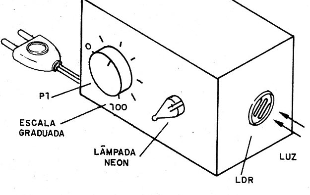 Figura 4 – Montagem em caixa
