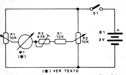    Figura 1 – Diagrama do indicador
