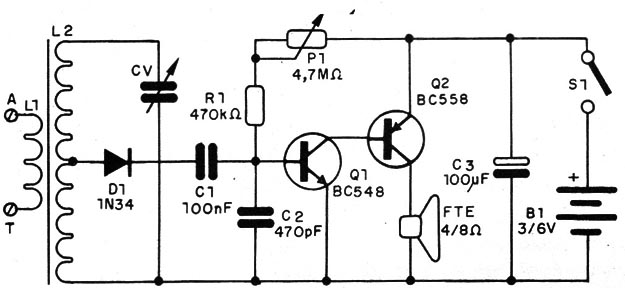 Figura 1 – Diagrama do receptor
Figura 1 – Diagrama do receptor