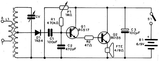    Figura 1 – Diagrama do receptor
