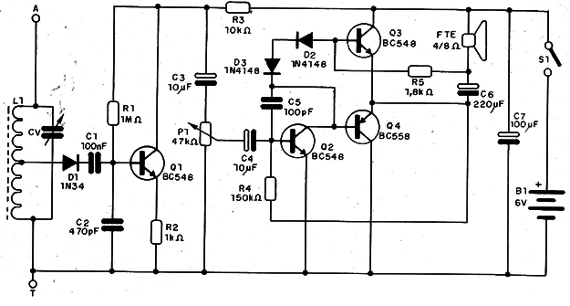 Figura 1 – Diagrama do receptor
Figura 1 – Diagrama do receptor