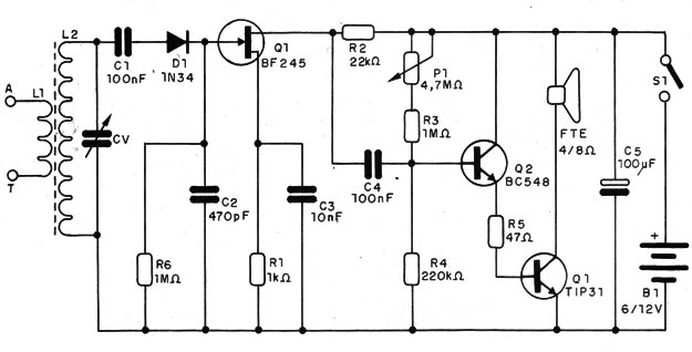 Figura 1 – Diagrama do receptor
Figura 1 – Diagrama do receptor