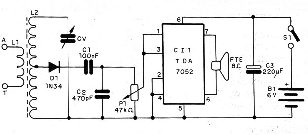    Figura 1 – Diagrama do receptor
