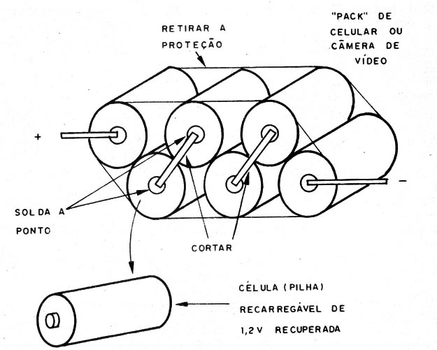    Figura 1- Um conjunto de células recarregáveis
