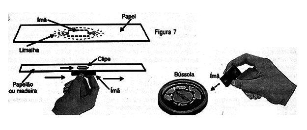 Figura 1 – O experimento
Figura 1 – O experimento