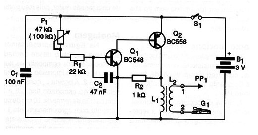 Figura 1 – Diagrama do gerador
