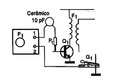 Figura 3 – Uso como injetor de sinais
Figura 3 – Uso como injetor de sinais