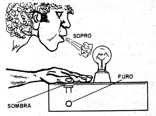 Figura 4 – “Abafando” a lâmpada
Figura 4 – “Abafando” a lâmpada