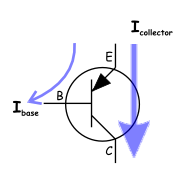   Figura 1 - A corrente num transistor PNP

