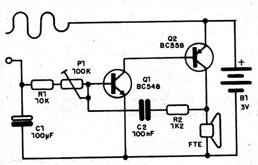 Figura 1 – Circuito do nervo-teste
Figura 1 – Circuito do nervo-teste
