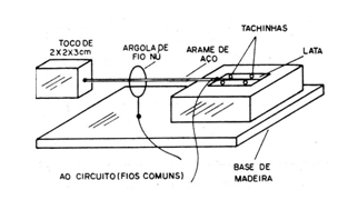 Figura 3 – Montagem do sensor
