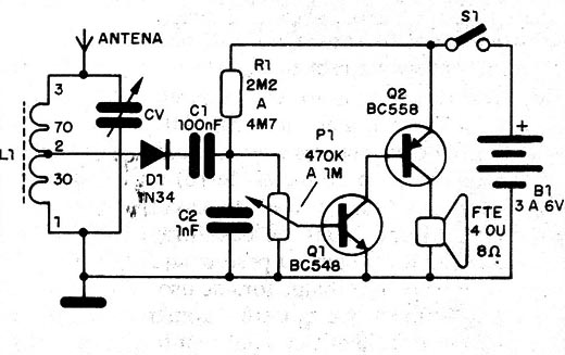 Figura 1 – Diagrama do receptor AM
Figura 1 – Diagrama do receptor AM