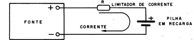 Figura 1 – O processo de carga
