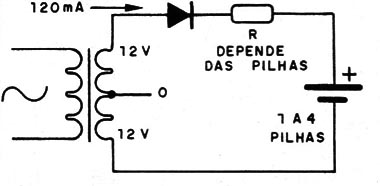 Figura 2 – Um carregador simples
