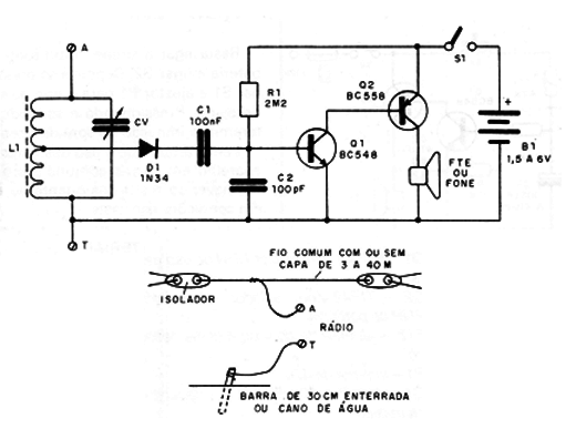 Figura 1 – Diagrama do rádio e ligação da antena/terra
Figura 1 – Diagrama do rádio e ligação da antena/terra