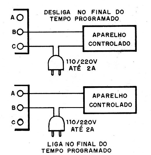Figura 3 – Ligação das cargas externas
Figura 3 – Ligação das cargas externas