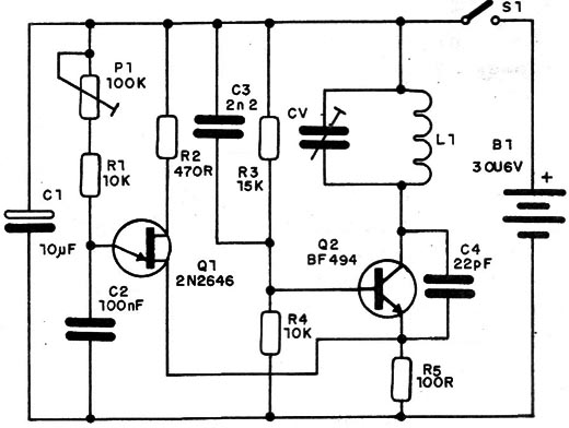 Figura 1 – Diagrama do gerador de barras
