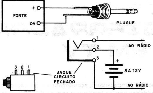 Figura 3 – Adaptando um jaque circuito-fechado
Figura 3 – Adaptando um jaque circuito-fechado