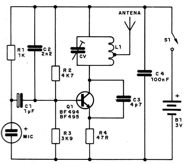 Figura 1 – Diagrama do transmissor
Figura 1 – Diagrama do transmissor