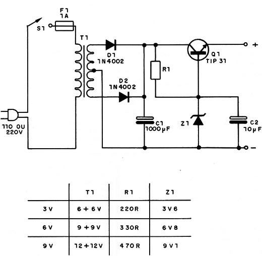 Figura 1 – Diagrama básico
Figura 1 – Diagrama básico