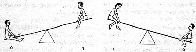 Figura 1 – Analogia com a gangorra
Figura 1 – Analogia com a gangorra
