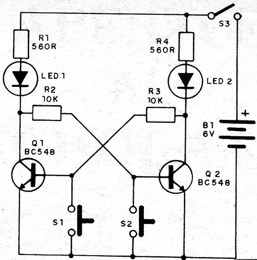 Figura 3 – Diagrama do flip-flop
Figura 3 – Diagrama do flip-flop