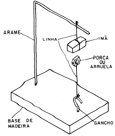 Figura 1 – O aparelho para demonstração
Figura 1 – O aparelho para demonstração
