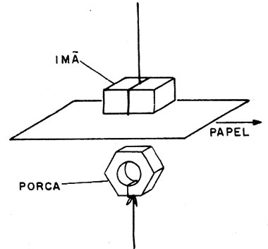 Figura 2 - Experiência
