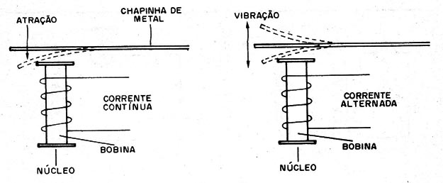 Figura 2 – Opções de alimentação
