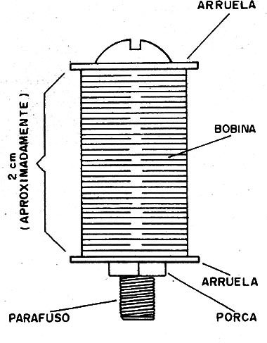 Figura 4 – A bobina
Figura 4 – A bobina