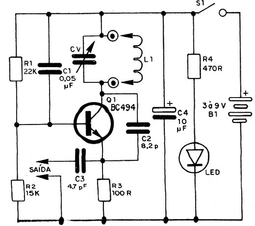 Figura 1 – Diagrama do gerador
Figura 1 – Diagrama do gerador