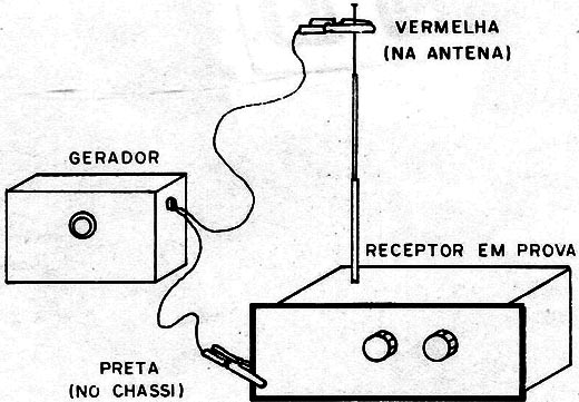Figura 4 – Conexão ao receptor em teste
Figura 4 – Conexão ao receptor em teste