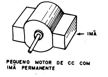Figura 1 – O motor
Figura 1 – O motor