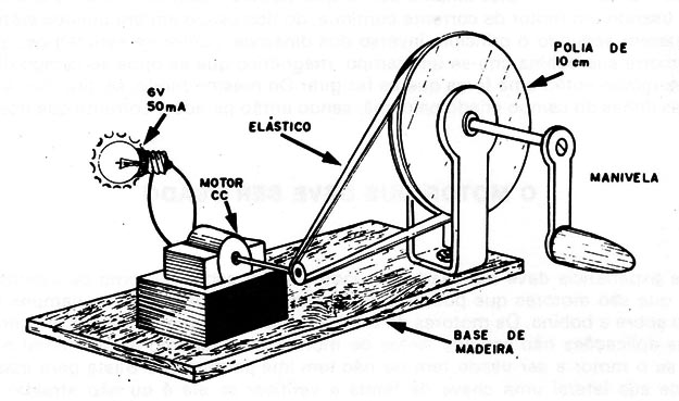 Figura 2 – O dínamo experimental
Figura 2 – O dínamo experimental