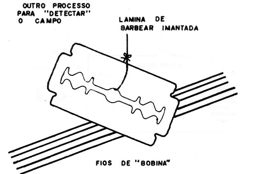 Figura 3 – Usando uma gilete
