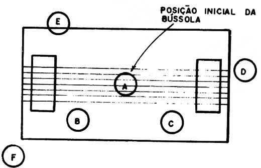 Figura 4 – A experiência
Figura 4 – A experiência