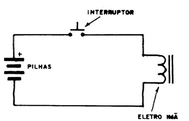Figura 1 – O circuito
Figura 1 – O circuito