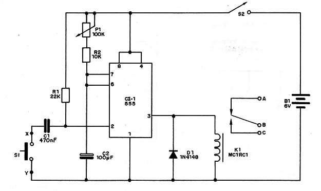 Figura 1
