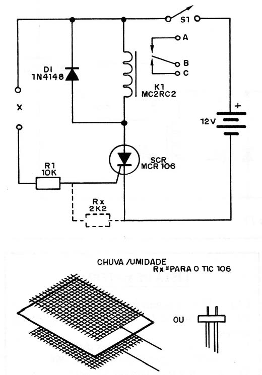 Figura 1
