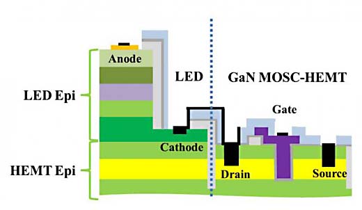 Figura 1 - Estrutura do LED com transistor integrado
Figura 1 - Estrutura do LED com transistor integrado