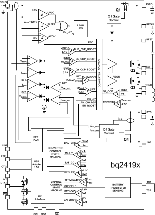 bq2419x - Diagrama de Blocos
bq2419x - Diagrama de Blocos