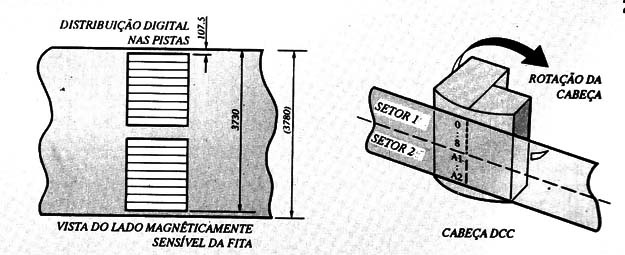 Tecnologia thin-film
Tecnologia thin-film