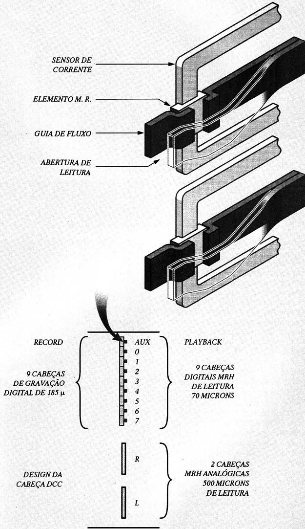 A cabeça magnetorresistiva
A cabeça magnetorresistiva