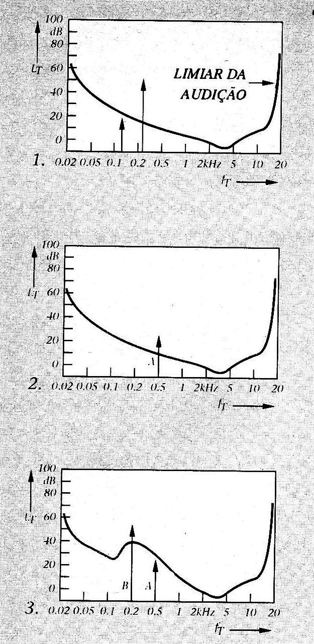 Curvas de detecção
Curvas de detecção