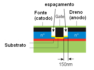 Figura 3 - Estrutura da nano válvula 