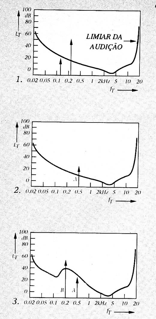 Figura 4 – Curvas de detecção
