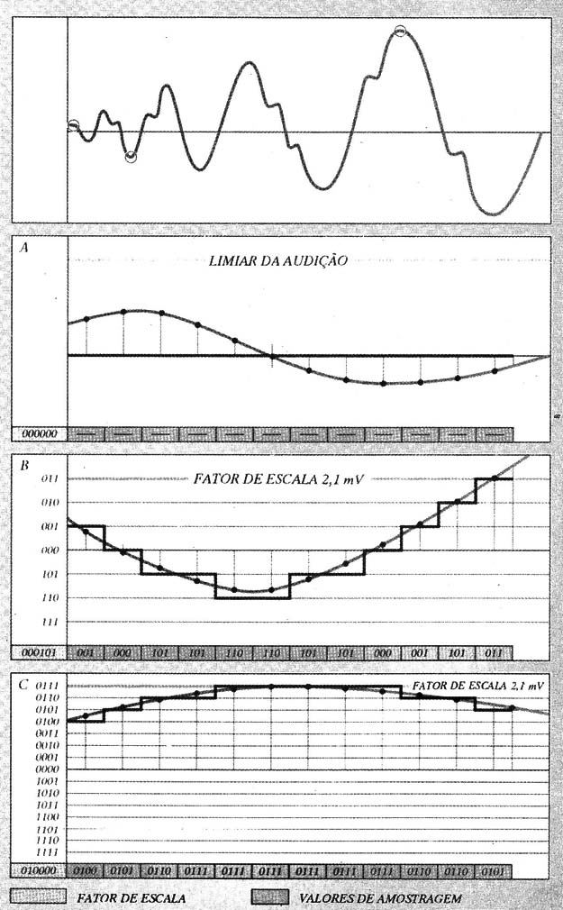 Figura 5 – Faixa dinâmica
