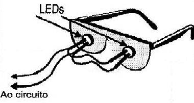 Óculos-hipnótico ou de relaxamento para o circuito 1
