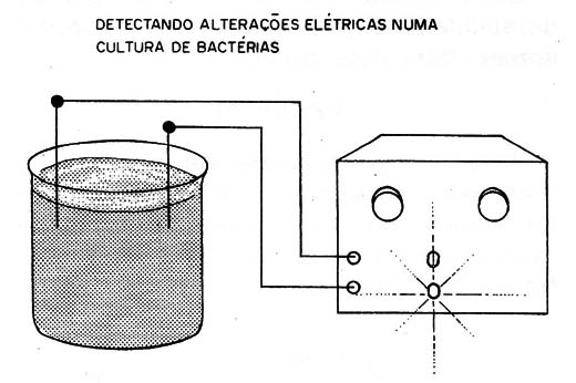 Figura 1 – Usando o aparelho
